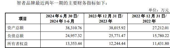 者品牌复牌一字涨停 标的负债率走高冰球突